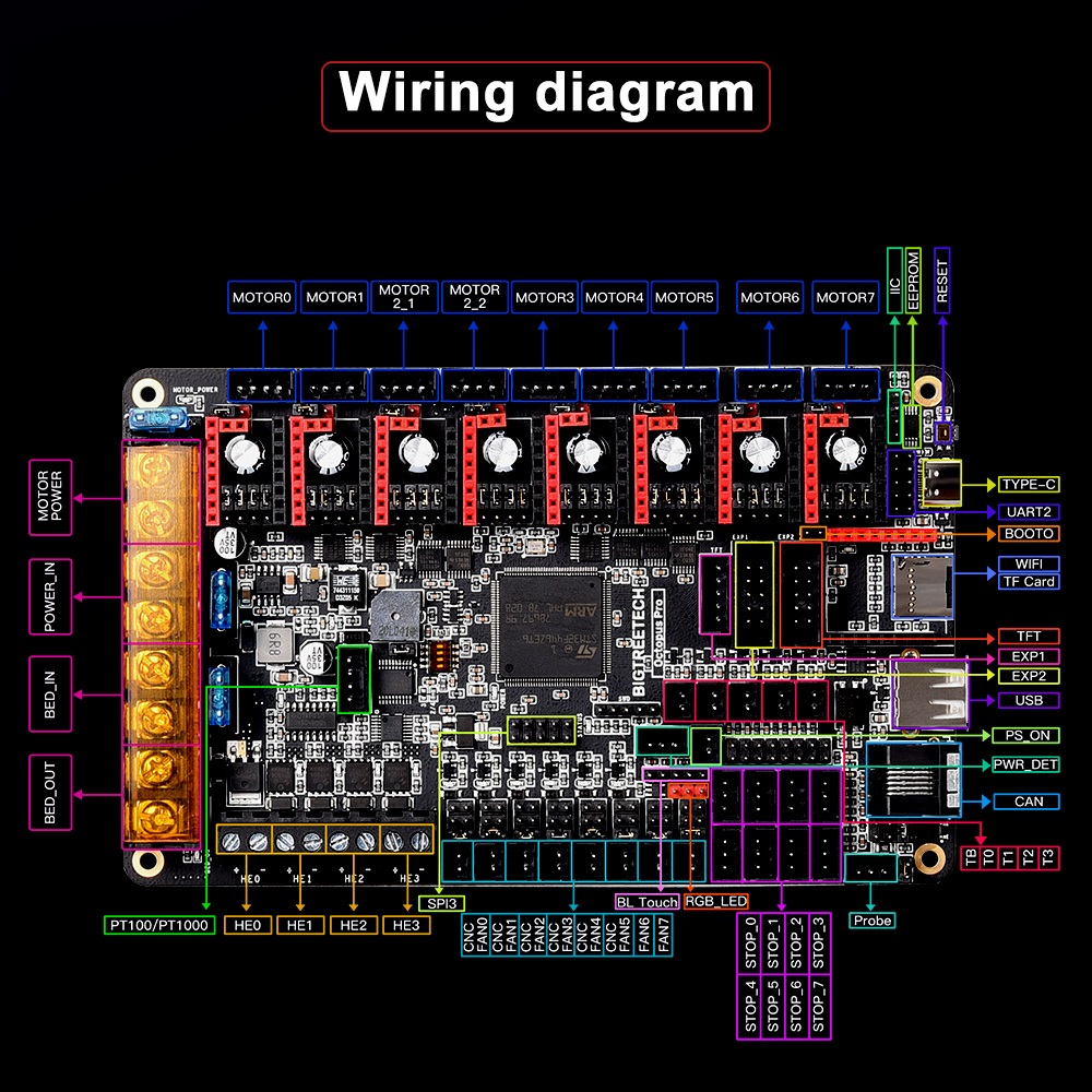 Bigtreetech Octopus Pro 3d Pri - Octopus Pro V1.1 Motherboard recensie en prijs
